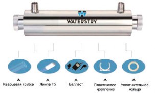 Ультрафиолетовые обеззараживатели WATERSTRY UVLite